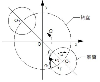 行星式球磨機工作原理圖