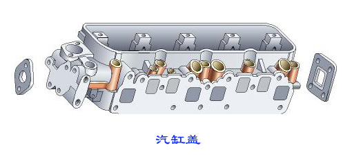 汽車發動機機體組