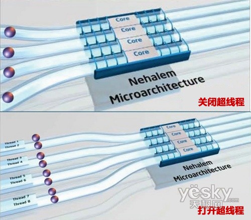 酷睿i7(Intel酷睿i7)