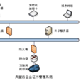 CA認證體系