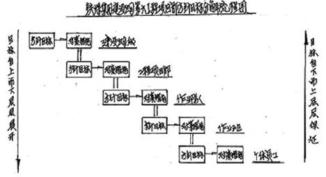 方針目標管理