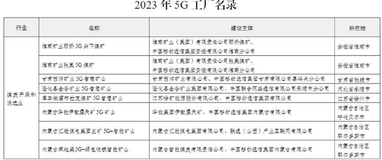 2023年5G工廠名錄