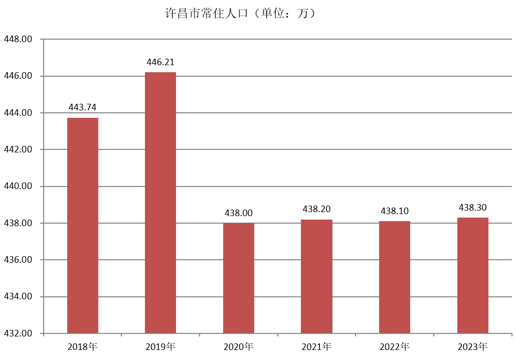 許昌市(蓮城（河南省許昌市別名）)