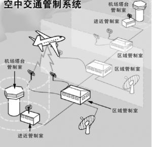 航空管制區