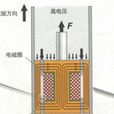 電磁懸掛