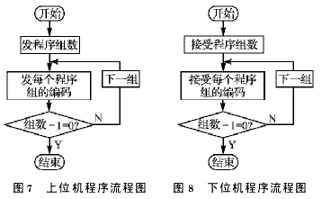 衝壓模具