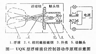 uqk-03