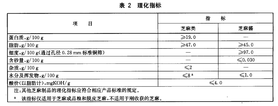 綠色食品：芝麻及其製品