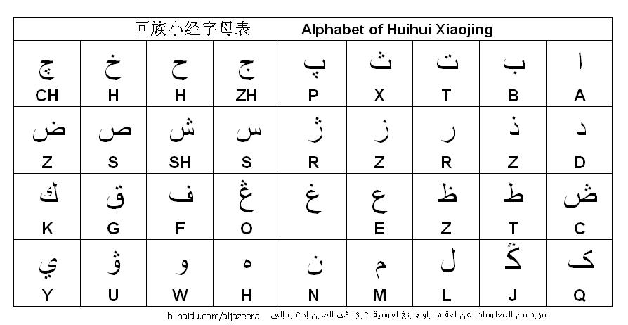 回族小經字母表