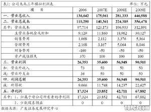 攤薄後每股收益