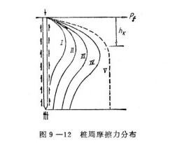 圖2