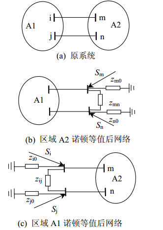 圖1 兩區域系統分解及其諾頓等值