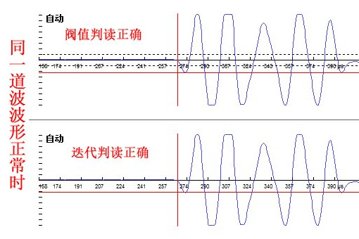 疊代判讀算法