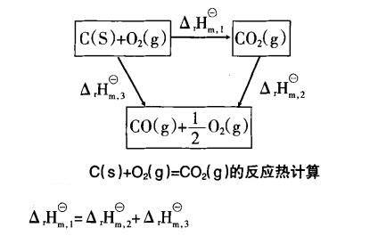 標準摩爾反應焓變