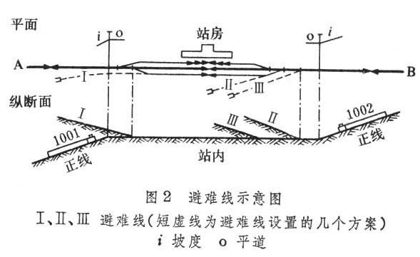 圖2