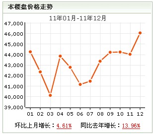 明園世紀城