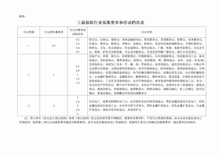 北京市實施《工傷保險條例》辦法