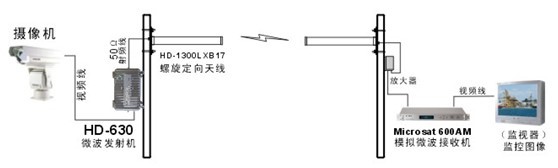 遠距離無線監控系統原理圖