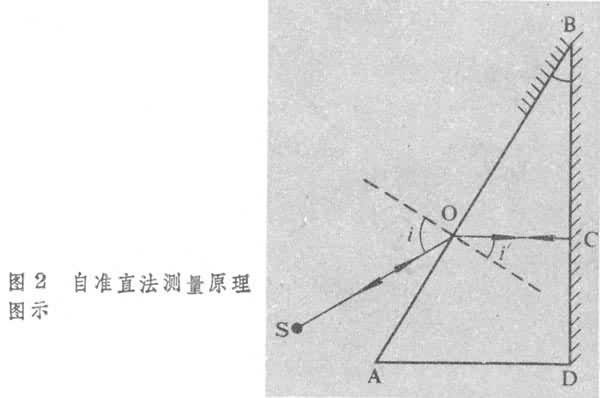 折射率