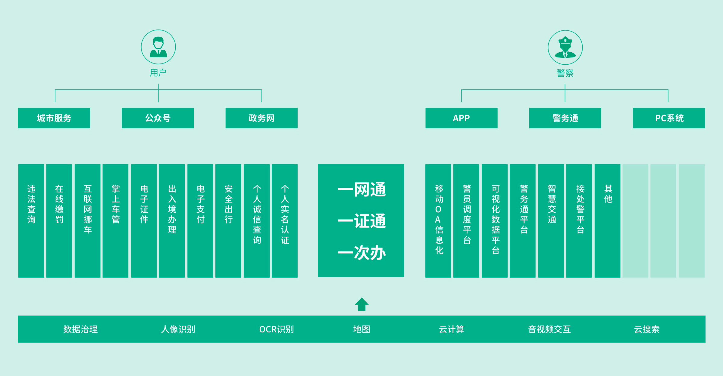 杭州綠灣網路科技有限公司