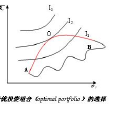 誘發因素投資組合論