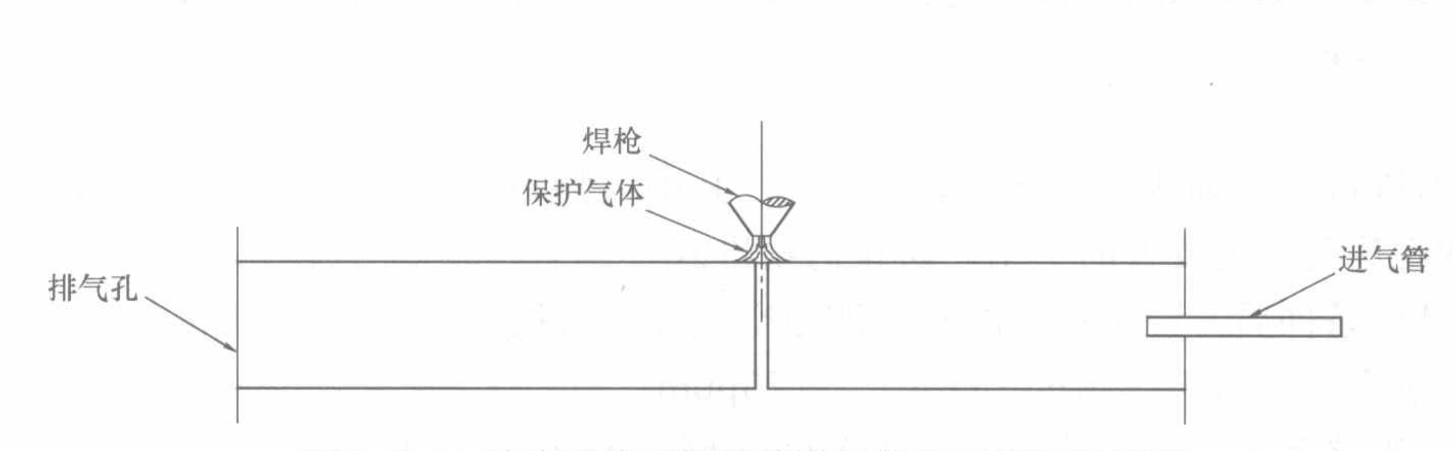 製藥車間潔淨系統管道安裝工法