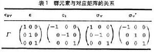 群論在化學中的套用