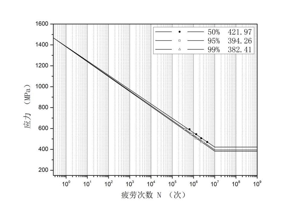 PSN曲線