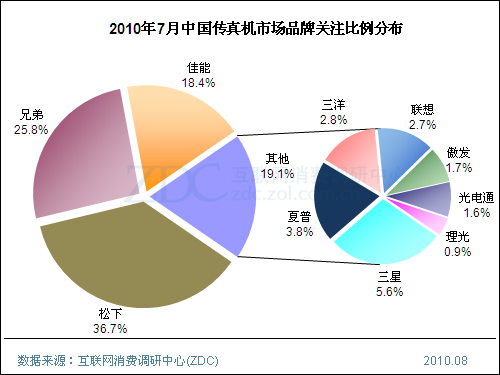 市場分析報告