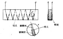 熱量自動檢測儀表