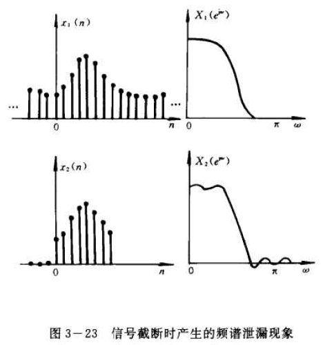 頻譜能量泄漏