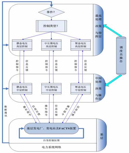 北京華騰開元電氣有限公司