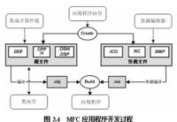 MFC程式映射庫