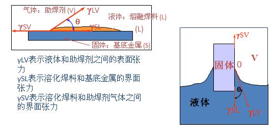 楊氏定律公式