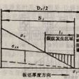 壓縮鑄造