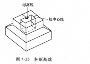 柱基