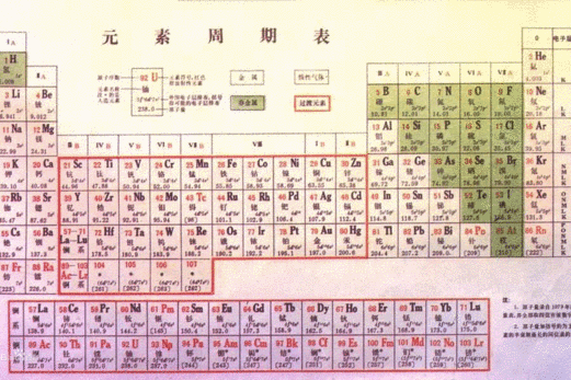 元素周期表的新探索