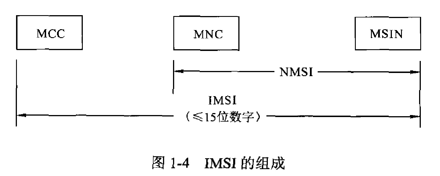 圖1-1