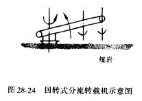 連續開採工藝