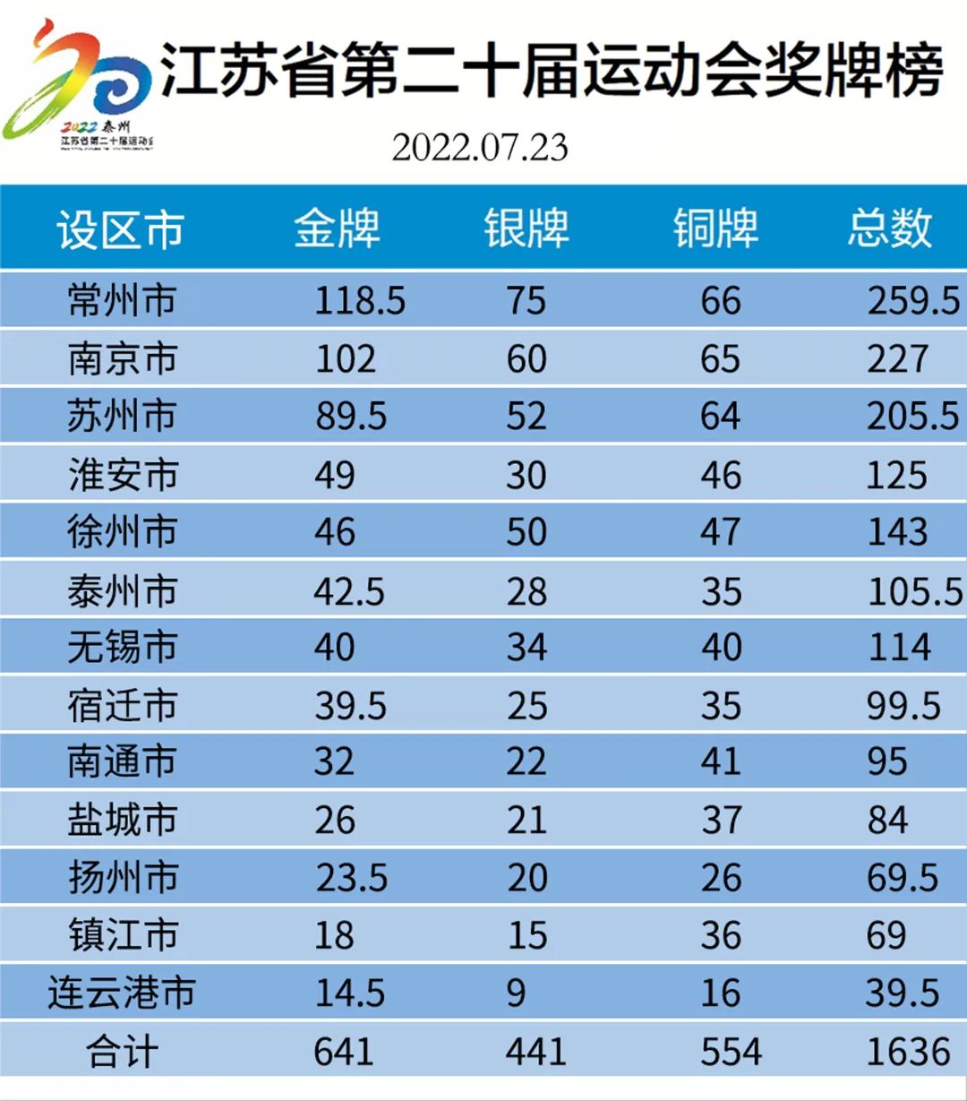 江蘇省第二十屆運動會