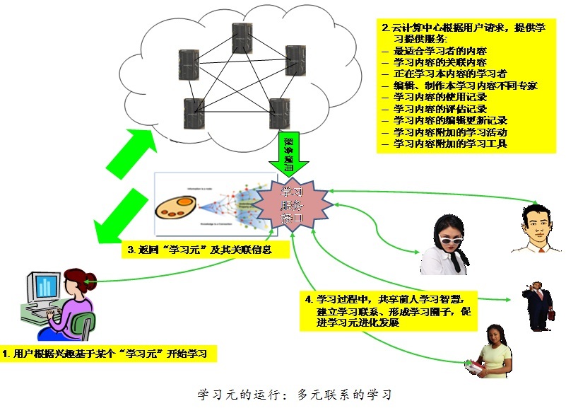 零相關準則