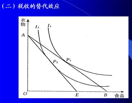 商品及勞務課稅