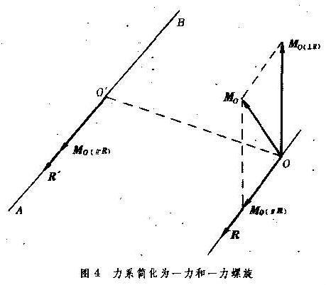 力螺旋