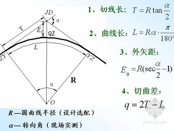 圓曲線測設