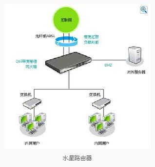 水星MR804結構圖