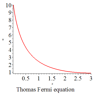 Thomas-Fermi方程