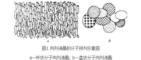 中間相成焦機理