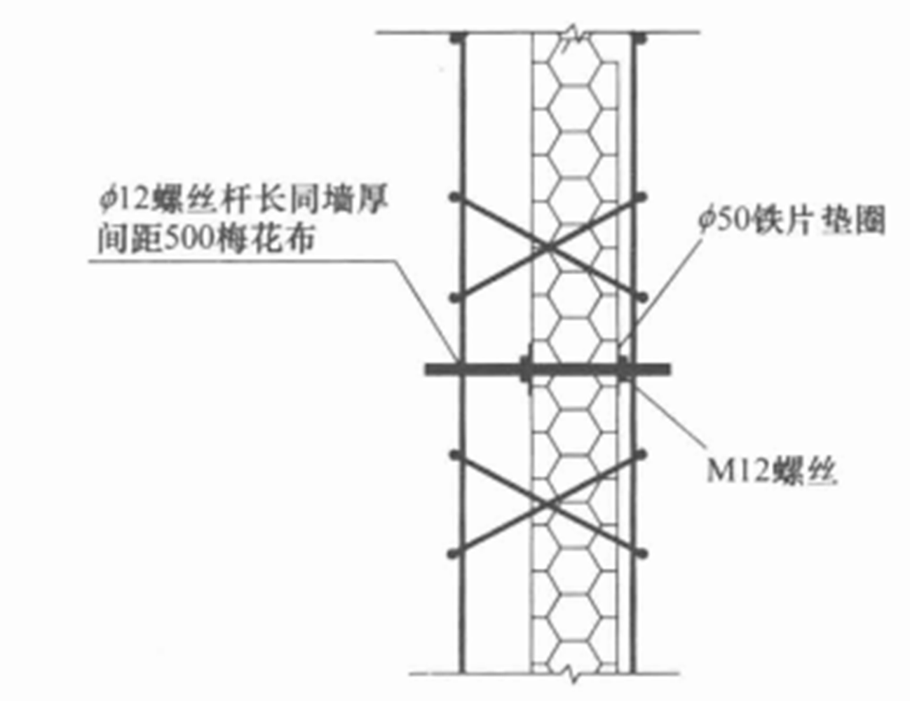 CL複合鋼筋混凝土剪力牆結構體系施工工法