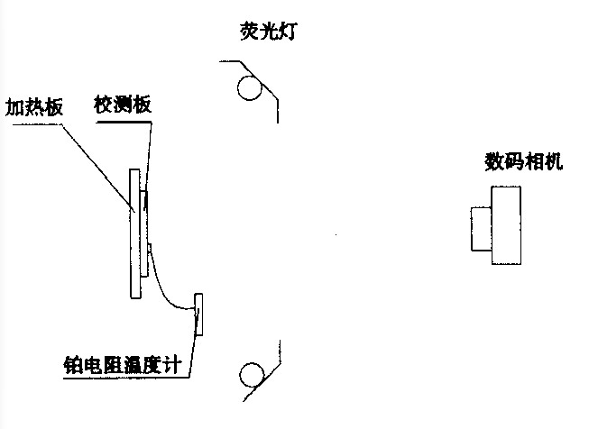 液晶法