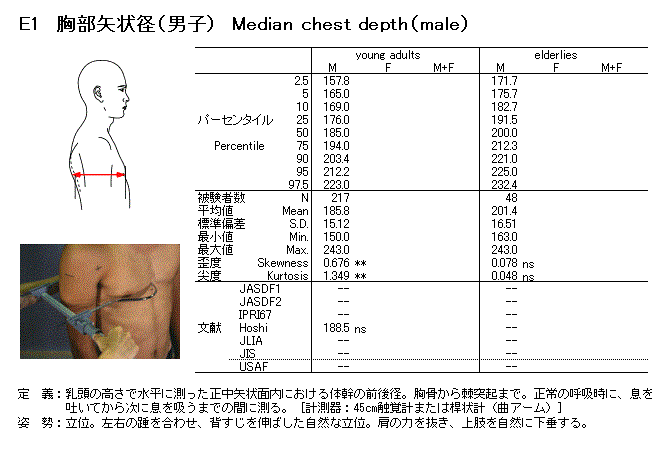 胸中部矢狀徑